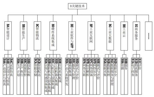 智能工廠(chǎng)信息化標(biāo)準(zhǔn)體系架構(gòu)與信息系統(tǒng)集成服務(wù)研究